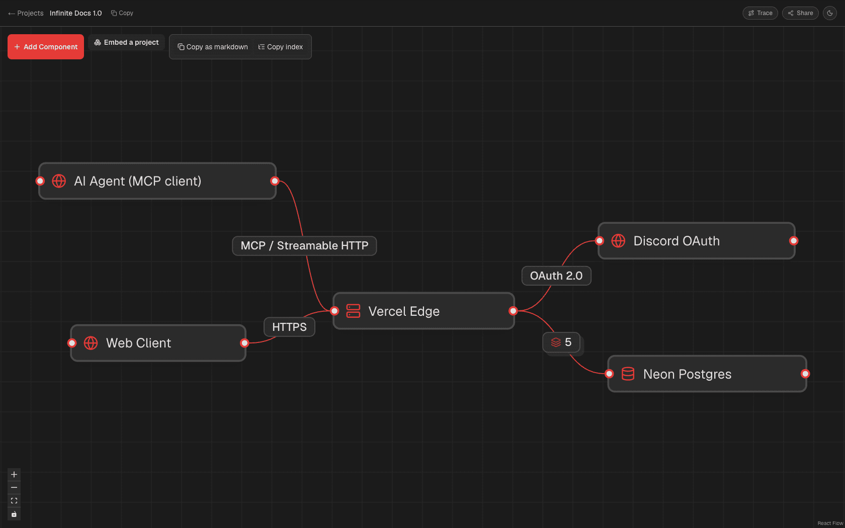 Infinite Docs